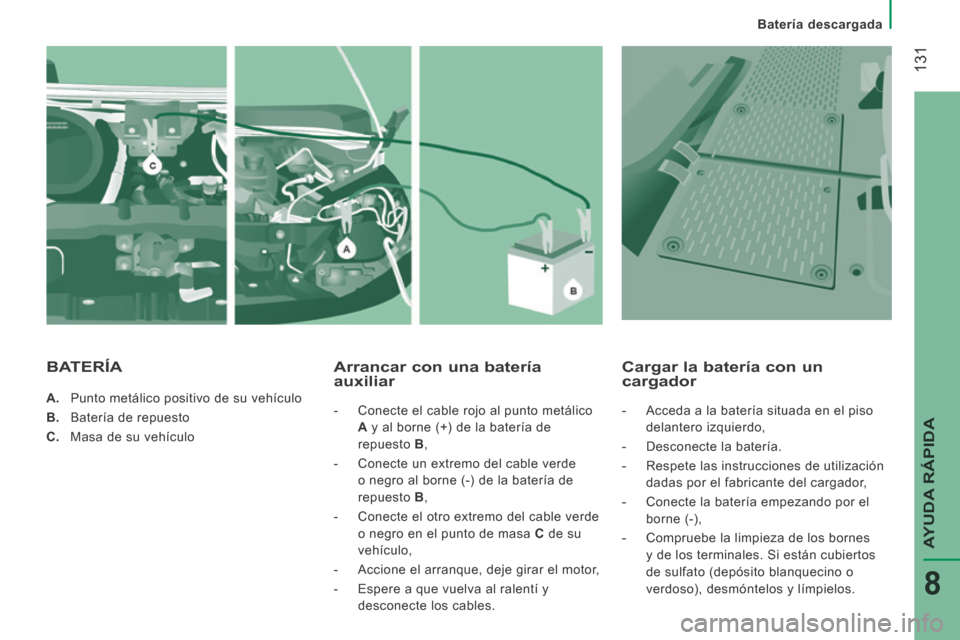 Peugeot Boxer 2014  Manual del propietario (in Spanish)  131
AYUDA RÁPIDA
8
   Batería  descargada   
    A.   Punto metálico positivo de su vehículo 
  B.   Batería de repuesto 
  C.   Masa de su vehículo   
  Arrancar con una batería auxiliar 
   