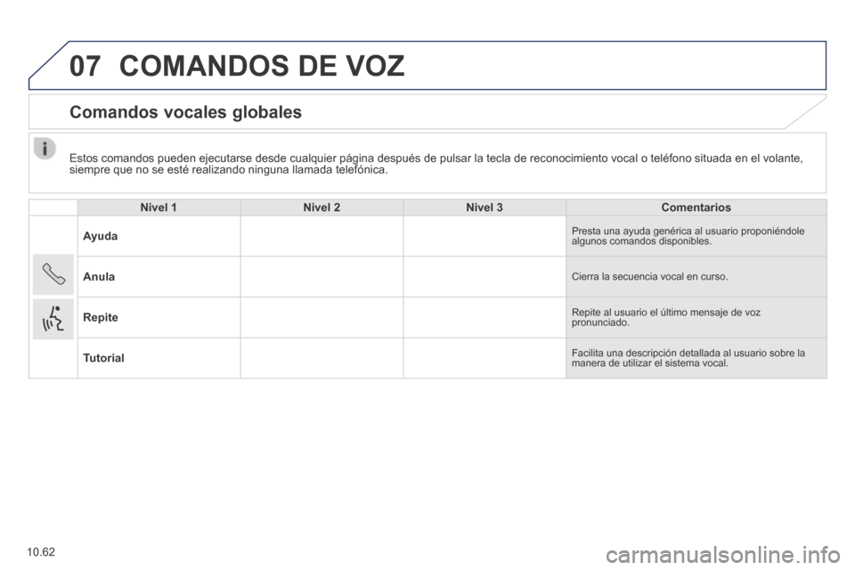 Peugeot Boxer 2014  Manual del propietario (in Spanish) 07
10.62
  Estos comandos pueden ejecutarse desde cualquier página después de\
 pulsar la tecla de reconocimiento vocal o teléfono situada en el vol\
ante, siempre que no se esté realizando ningun