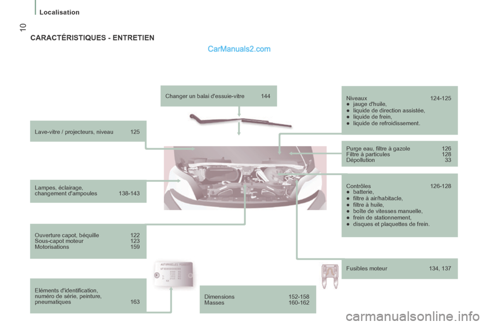 Peugeot Boxer 2014  Manuel du propriétaire (in French)  10
Localisation
  Lave-vitre  /  projecteurs,  niveau  125  
  Lampes,  éclairage, 
changement  dampoules  138-143  
  Ouverture  capot,  béquille 122 
 Sous-capot  moteur  123 
 Motorisations  15