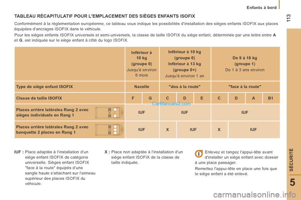 Peugeot Boxer 2014  Manuel du propriétaire (in French)  11 3
5
SÉCURITÉ
Enfants à bord
 TABLEAU RÉCAPITULATIF POUR LEMPLACEMENT DES SIÈGES ENFANTS ISOFIX 
 Conformément à la réglementation européenne, ce tableau vous\
 indique les possibilités 