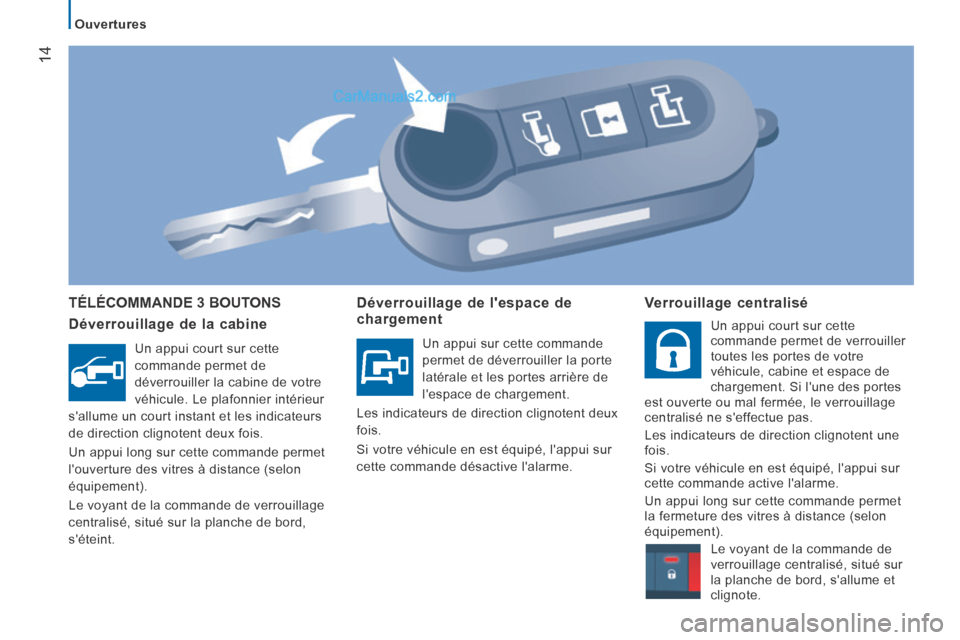 Peugeot Boxer 2014  Manuel du propriétaire (in French) 14
Ouvertures
 TÉLÉCOMMANDE 3 BOUTONS 
  Déverrouillage de la cabine 
 Un appui court sur cette 
commande permet de 
déverrouiller la cabine de votre 
véhicule. Le plafonnier intérieur 
sallume