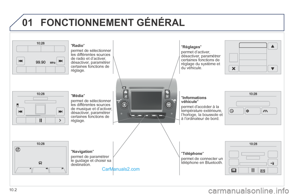 Peugeot Boxer 2014  Manuel du propriétaire (in French) 01
  " Téléphone "  
permet de connecter un téléphone  en  Bluetooth.   
  " Informations véhicule "  
permet daccéder à la température extérieure, l’horloge, la boussole et à lordinateu