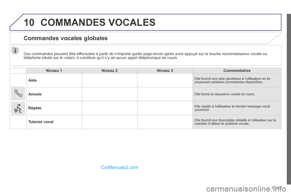Peugeot Boxer 2014  Manuel du propriétaire (in French) 10
10.43
  Ces commandes peuvent être effectuées à partir de n’importe quelle page-écran après av\
oir appuyé sur la touche reconnaissance vocale ou téléphone située sur le volant, à condi