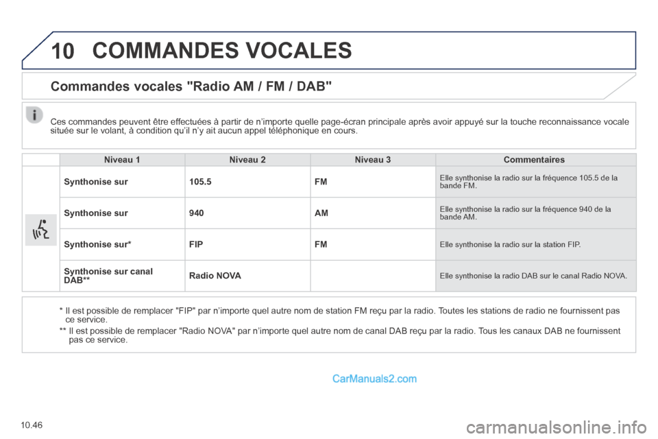 Peugeot Boxer 2014  Manuel du propriétaire (in French) 10
10.46
 COMMANDES  VOCALES 
      Commandes  vocales  "Radio  AM  /  FM  /  DAB" 
Niveau 1Niveau 2Niveau 3Commentaires
Synthonise sur105.5FM Elle synthonise la radio sur la fréquence 105.5 de la ba