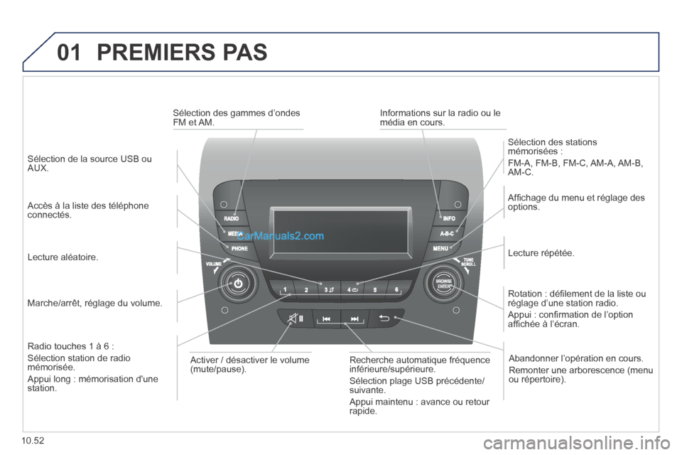 Peugeot Boxer 2014  Manuel du propriétaire (in French) 01
10.52
 PREMIERS  PAS 
  Marche/arrêt,  réglage  du  volume.  
  Afﬁ chage du menu et réglage des options.  
  Lecture  répétée.  
  Sélection  des  stations mémorisées : 
 FM-A,  FM-B,  
