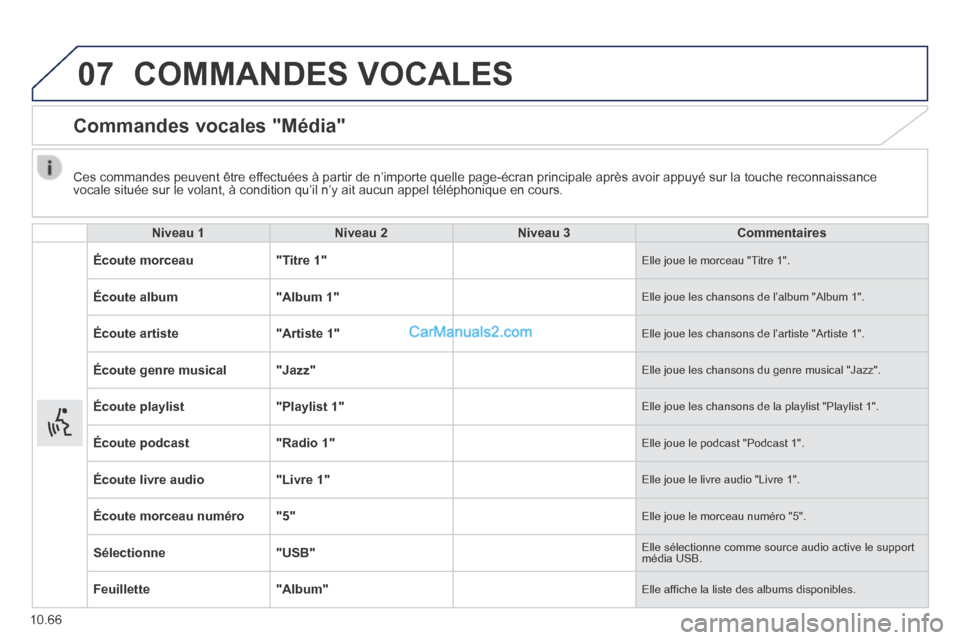 Peugeot Boxer 2014  Manuel du propriétaire (in French) 07
10.66
 COMMANDES  VOCALES 
      Commandes  vocales  "Média" 
     Niveau  1      Niveau  2      Niveau  3      Commentaires   
  Écoute  morceau   " Titre  1 "  Elle joue le morceau "Titre 1". 
