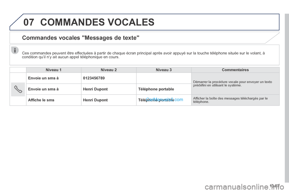 Peugeot Boxer 2014  Manuel du propriétaire (in French) 07
10.67
 COMMANDES  VOCALES 
      Commandes  vocales  "Messages  de  texte" 
     Niveau  1      Niveau  2      Niveau  3      Commentaires   
  Envoie  un  sms  à    0123456789   Démarrer la proc