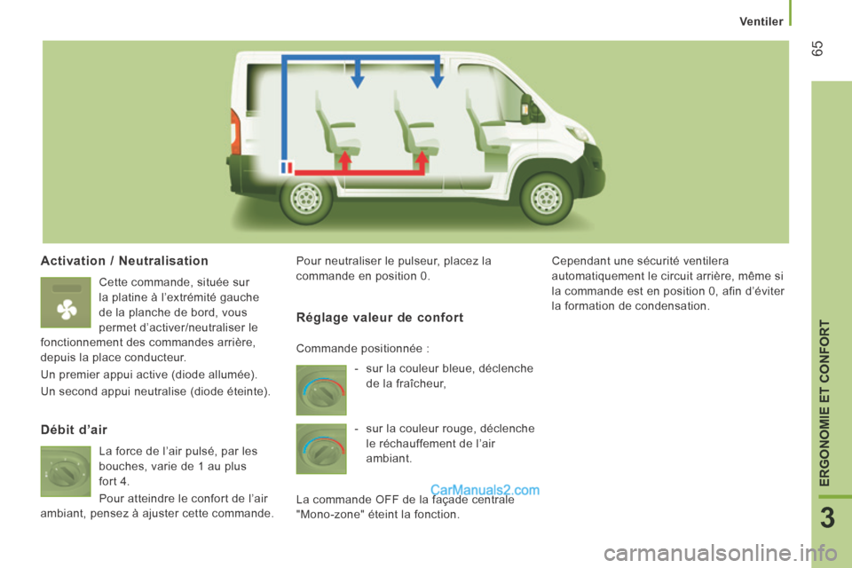 Peugeot Boxer 2014  Manuel du propriétaire (in French) 65
3
ERGONOMIE ET CONFORT
Ventiler
  Activation  /  Neutralisation 
 Cette commande, située sur 
la platine à l’extrémité gauche 
de la planche de bord, vous 
permet d’activer/neutraliser le 
