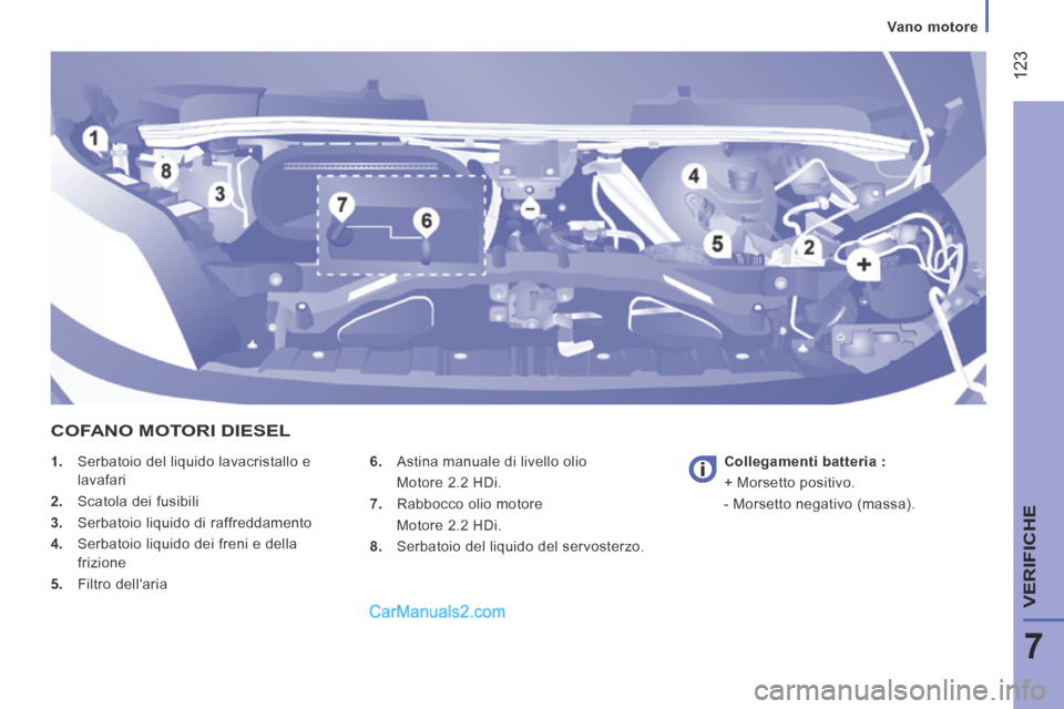 Peugeot Boxer 2014  Manuale del proprietario (in Italian)  123
7
   Vano  motore   
VERIFICHE
    1.   Serbatoio del liquido lavacristallo e lavafari 
  2.   Scatola dei fusibili 
  3.   Serbatoio liquido di raffreddamento 
  4.   Serbatoio liquido dei freni