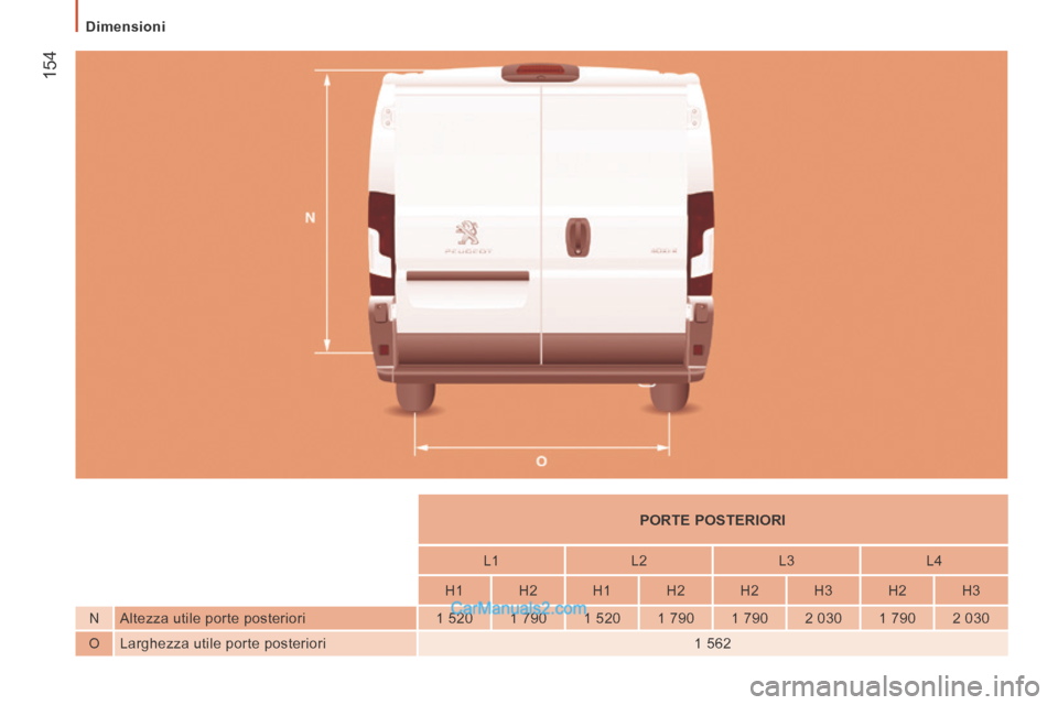 Peugeot Boxer 2014  Manuale del proprietario (in Italian)  154
   Dimensioni   
          PORTE POSTERIORI   
          L1    L2    L3    L4  
          H1    H2    H1    H2    H2    H3    H2    H3  
  N    Altezza utile porte posteriori    1  520    1  790 