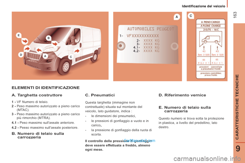 Peugeot Boxer 2014  Manuale del proprietario (in Italian)    Identificazione  del  veicolo   
 163
9
CARATTERISTICHE TECNICHE
 ELEMENTI DI IDENTIFICAZIONE 
  A.  Targhetta  costruttore 
  1 -  VF Numero di telaio. 
  2 -   Peso massimo autorizzato a pieno ca