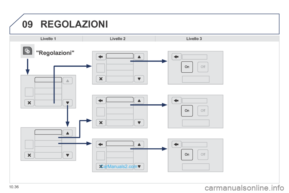 Peugeot Boxer 2014  Manuale del proprietario (in Italian) 09
10.36
 REGOLAZIONI 
Livello 1Livello 2Livello 3
            "Regolazioni"   