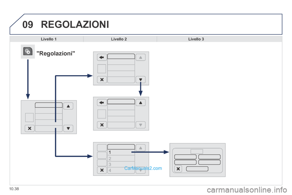 Peugeot Boxer 2014  Manuale del proprietario (in Italian) 09
10.38
 REGOLAZIONI 
Livello 1Livello 2Livello 3
            "Regolazioni"   