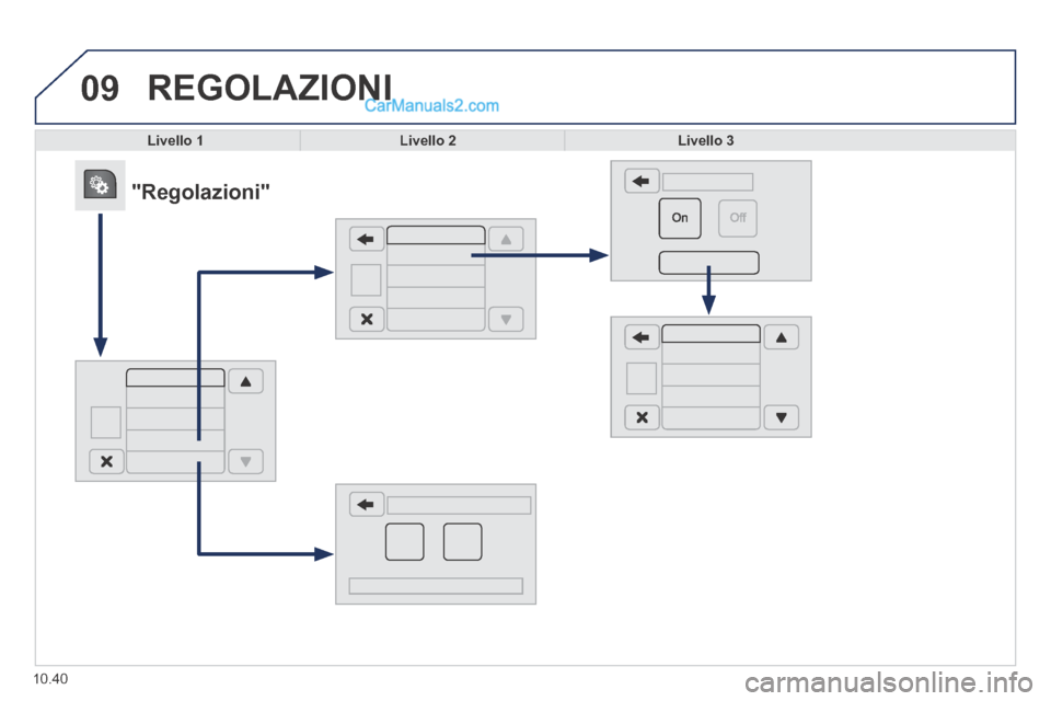 Peugeot Boxer 2014  Manuale del proprietario (in Italian) 09
10.40
 REGOLAZIONI 
Livello 1Livello 2Livello 3
            "Regolazioni"   