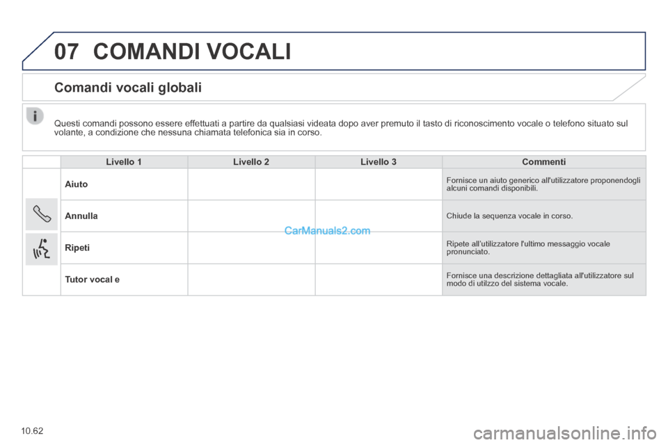 Peugeot Boxer 2014  Manuale del proprietario (in Italian) 07
10.62
  Questi comandi possono essere effettuati a partire da qualsiasi videata dopo aver premuto il tasto di ri\
conoscimento vocale o telefono situato sul volante, a condizione che nessuna chiama