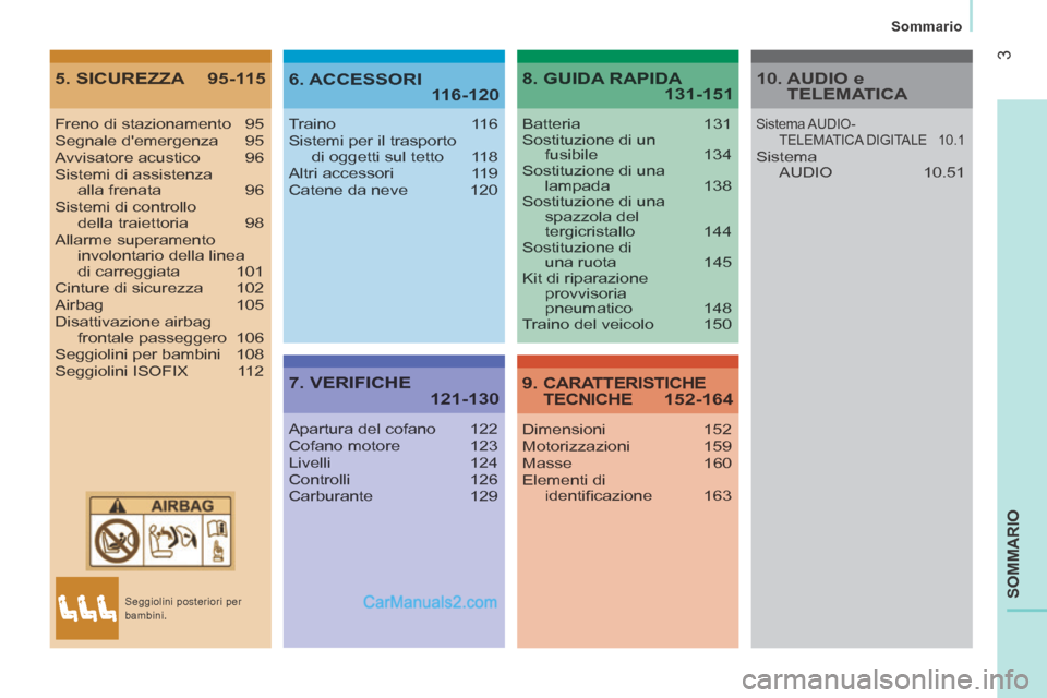 Peugeot Boxer 2014 Manuale del proprietario (in Italian) 3
Sommario
SOMMARIO
5. SICUREZZA 95-1156. ACCESSORI 116-120
7. VERIFICHE 121-130
8. GUIDA RAPIDA 131-151
9. CARATTERISTICHE TECNICHE 152-164
Freno di stazionamento 95Segnale demergenza 95Avvisator Peugeot Boxer 2014 Manuale del proprietario (in Italian) 3
Sommario
SOMMARIO
5. SICUREZZA 95-1156. ACCESSORI 116-120
7. VERIFICHE 121-130
8. GUIDA RAPIDA 131-151
9. CARATTERISTICHE TECNICHE 152-164
Freno di stazionamento 95Segnale demergenza 95Avvisator