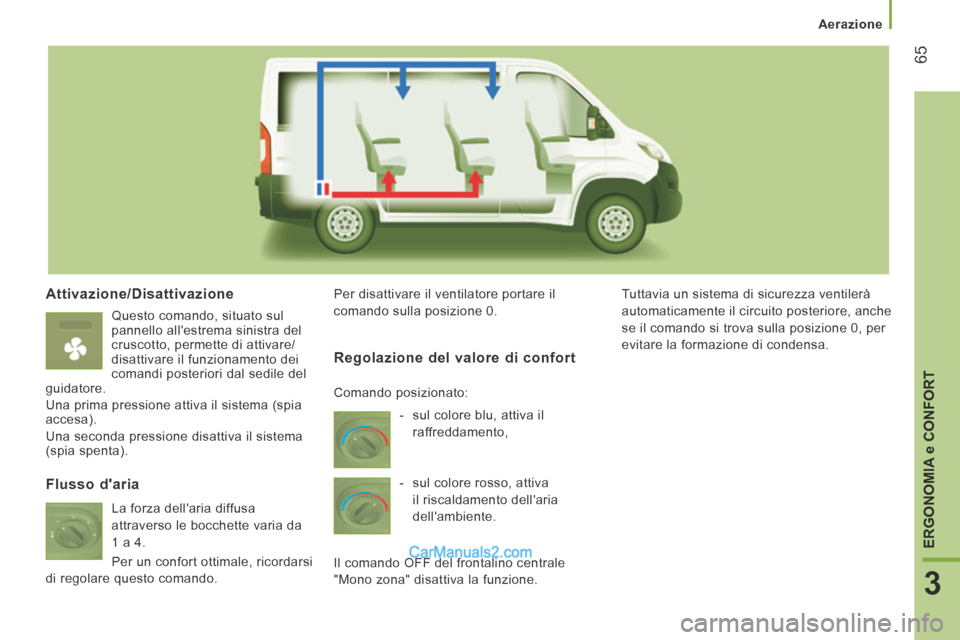 Peugeot Boxer 2014  Manuale del proprietario (in Italian)    Aerazione   
65
3
ERGONOMIA 
e CONFORT
  Attivazione/Disattivazione 
 Questo comando, situato sul 
pannello allestrema sinistra del 
cruscotto, permette di attivare/
disattivare il funzionamento d