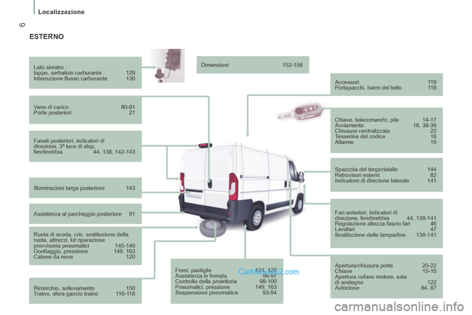 Peugeot Boxer 2014 Manuale del proprietario (in Italian) 6
Localizzazione
ESTERNO
Fanali posteriori, indicatori di
direzione, 3ª luce di stop,
fendinebbia 44, 138, 142-143
Lato sinistro :
tappo, serbatoio carburante 129
Interruzion Peugeot Boxer 2014 Manuale del proprietario (in Italian) 6
Localizzazione
ESTERNO
Fanali posteriori, indicatori di
direzione, 3ª luce di stop,
fendinebbia 44, 138, 142-143
Lato sinistro :
tappo, serbatoio carburante 129
Interruzion