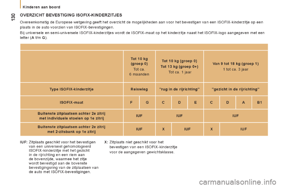 Peugeot Boxer 2014  Handleiding (in Dutch) 