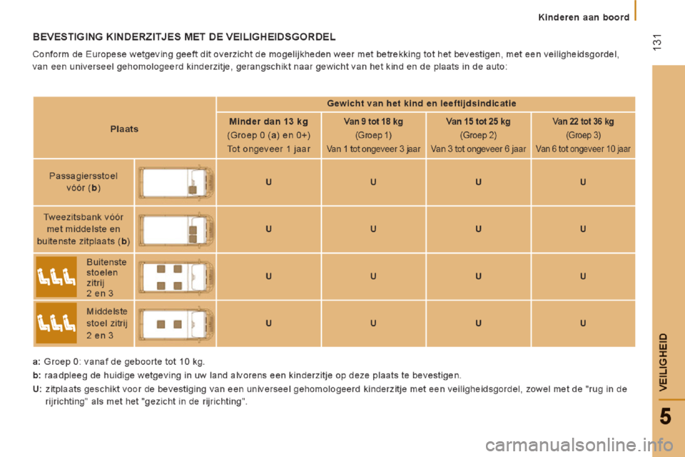 Peugeot Boxer 2014  Handleiding (in Dutch) 