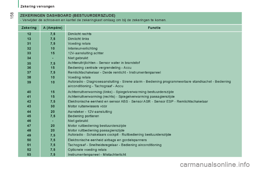 Peugeot Boxer 2014  Handleiding (in Dutch) 