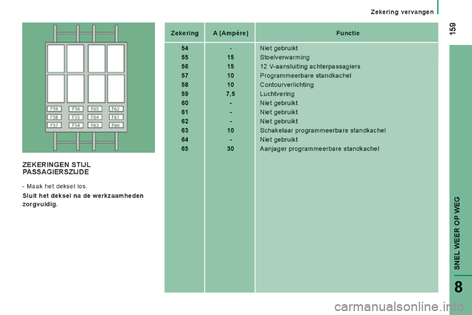 Peugeot Boxer 2014  Handleiding (in Dutch) 