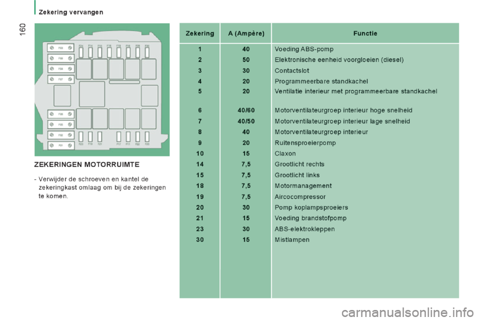 Peugeot Boxer 2014  Handleiding (in Dutch) 