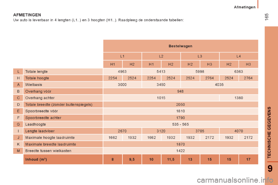 Peugeot Boxer 2014  Handleiding (in Dutch) 