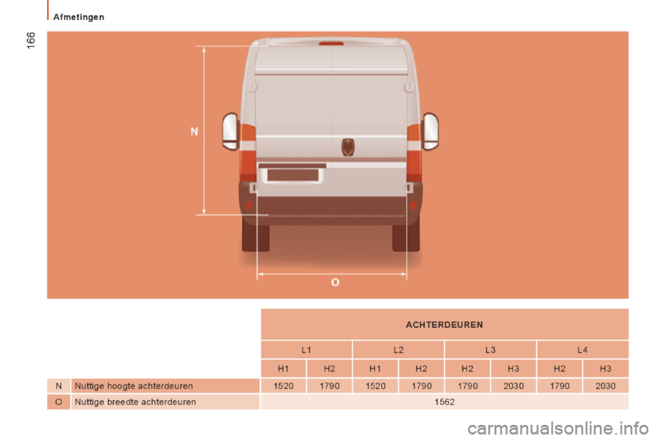 Peugeot Boxer 2014  Handleiding (in Dutch) 