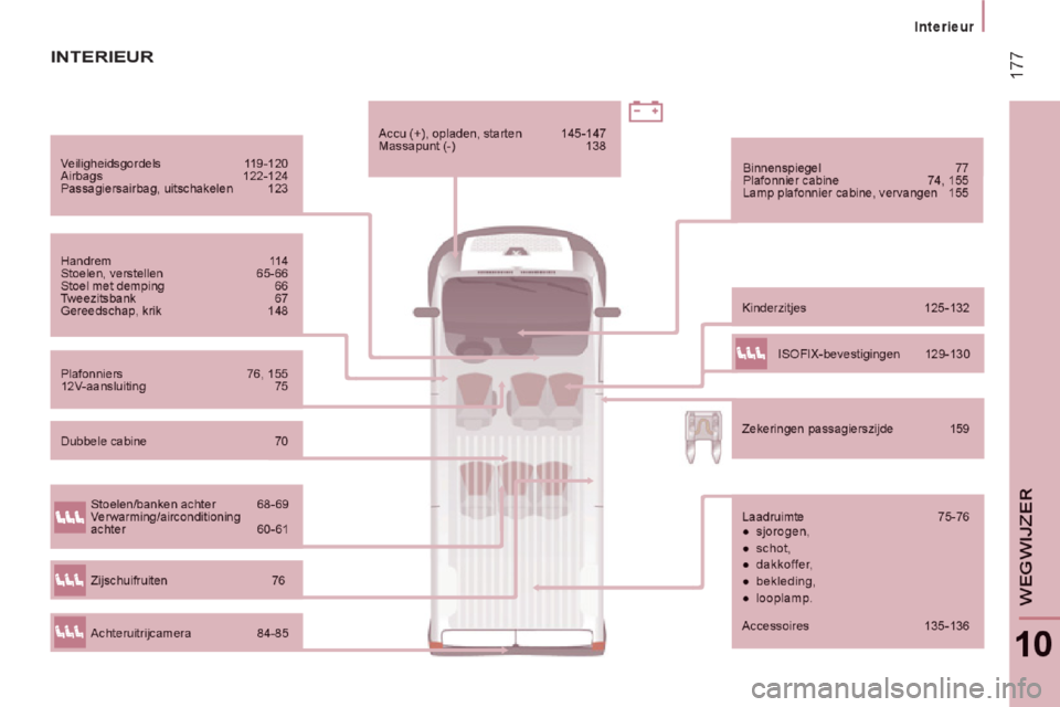 Peugeot Boxer 2014  Handleiding (in Dutch) 