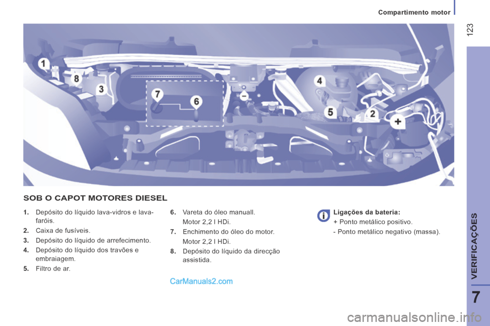 Peugeot Boxer 2014  Manual do proprietário (in Portuguese)  123
7
   Compartimento  motor   
VERIFICAÇÕES
    1.   Depósito do líquido lava-vidros e lava-faróis .
  2.   Caixa de fusíveis. 
  3.   Depósito do líquido de arrefecimento. 
  4.   Depósit