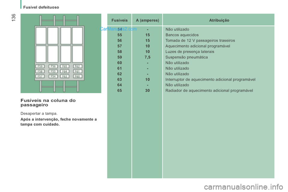 Peugeot Boxer 2014  Manual do proprietário (in Portuguese)    Fusível  defeituoso   
 136   Fusíveis      A (amperes)        Atribuição   
   54        -    Não  utilizado 
   55        15     Bancos  aquecidos 
   56        15     Tomada de 12 V passage