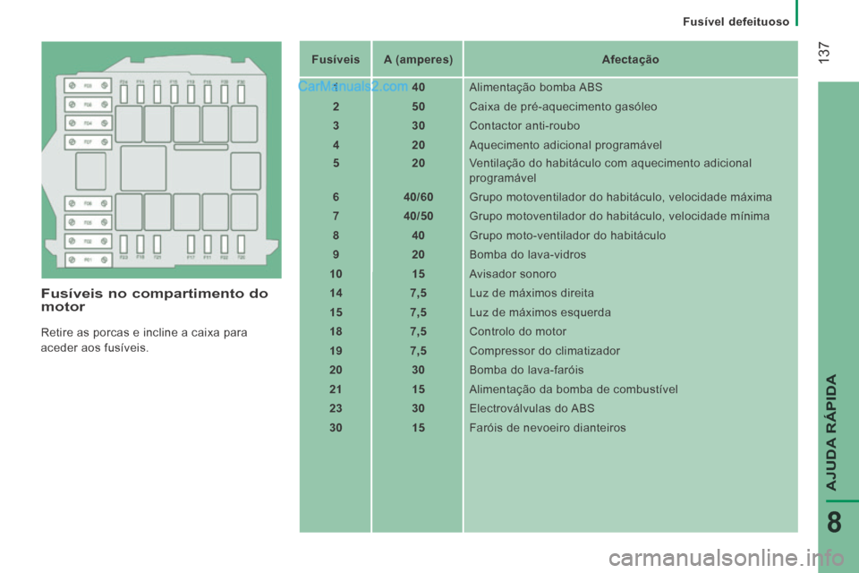 Peugeot Boxer 2014  Manual do proprietário (in Portuguese)    Fusível  defeituoso   
 137
AJUDA RÁPIDA
8
  Fusíveis no compartimento do motor 
 Retire as porcas e incline a caixa para 
aceder aos fusíveis.    Fusíveis
      A (amperes)        Afectação