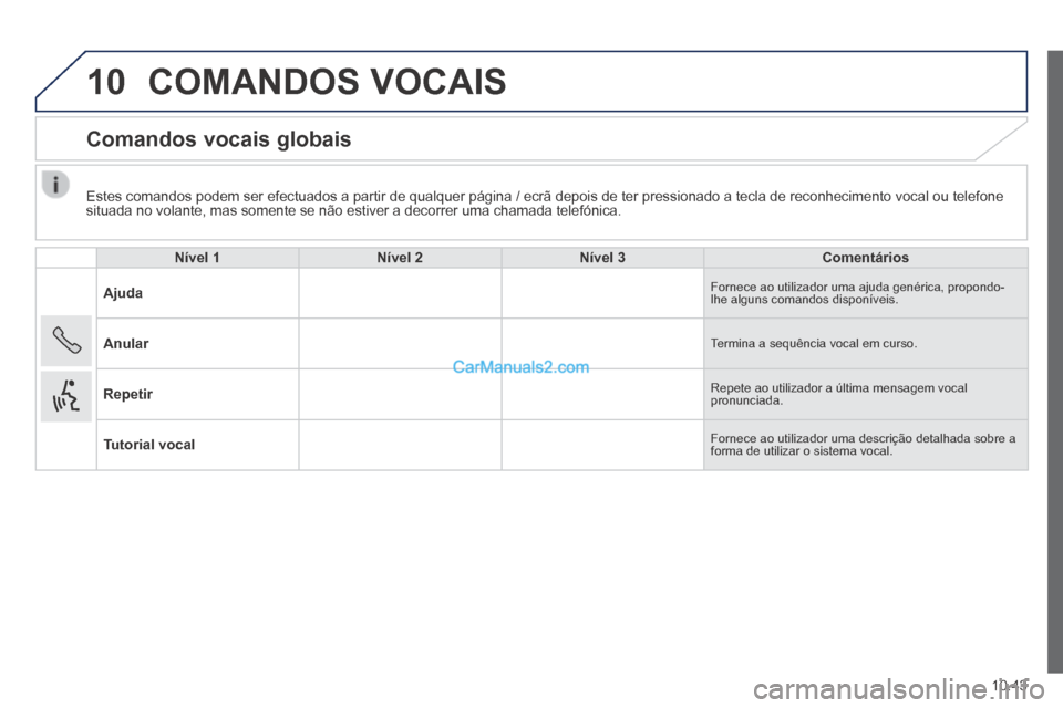 Peugeot Boxer 2014  Manual do proprietário (in Portuguese) 10
10.43
  Estes comandos podem ser efectuados a partir de qualquer página / ecr\
ã depois de ter pressionado a tecla de reconhecimento vocal ou telefo\
ne situada no volante, mas somente se não es