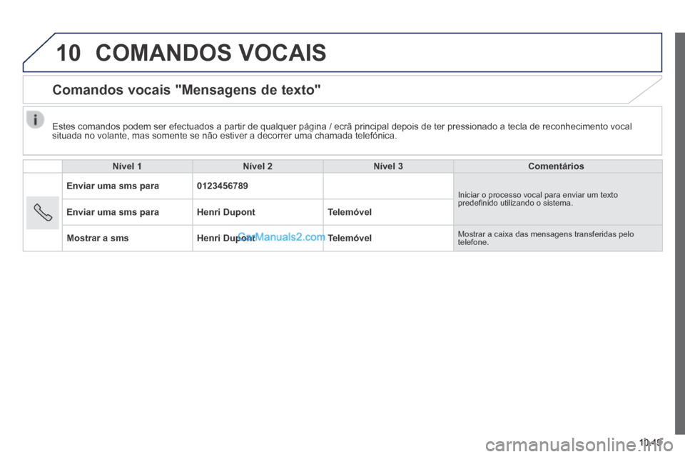 Peugeot Boxer 2014  Manual do proprietário (in Portuguese) 10
10.49
 COMANDOS  VOCAIS 
      Comandos  vocais  "Mensagens  de  texto" 
Nível 1Nível 2Nível 3Comentários
Enviar uma sms para0123456789 Iniciar o processo vocal para enviar um texto predeﬁ ni