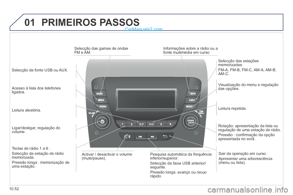 Peugeot Boxer 2014  Manual do proprietário (in Portuguese) 01
10.52
 PRIMEIROS  PASSOS 
  Ligar/desligar,  regulação  do volume.  
  Visualização do menu e regulação das  opções.  
  Leitura  repetida.  
  Selecção  das  estações memorizadas: 
 FM