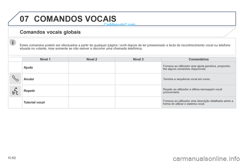 Peugeot Boxer 2014  Manual do proprietário (in Portuguese) 07
10.62
  Estes comandos podem ser efectuados a partir de qualquer página / ecr\
ã depois de ter pressionado a tecla de reconhecimento vocal ou telefo\
ne situada no volante, mas somente se não es