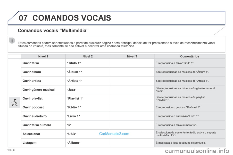 Peugeot Boxer 2014 Manual do proprietário (in Portuguese) 07
10.66
COMANDOS VOCAIS
Comandos vocais "Multimédia"
Nível 1Nível 2Nível 3Comentários
Ouvir faixa " Título 1 " É reproduzida a faixa "Título 1".
Ouvir álbum " Álbum 1 " Sã Peugeot Boxer 2014 Manual do proprietário (in Portuguese) 07
10.66
COMANDOS VOCAIS
Comandos vocais "Multimédia"
Nível 1Nível 2Nível 3Comentários
Ouvir faixa " Título 1 " É reproduzida a faixa "Título 1".
Ouvir álbum " Álbum 1 " Sã