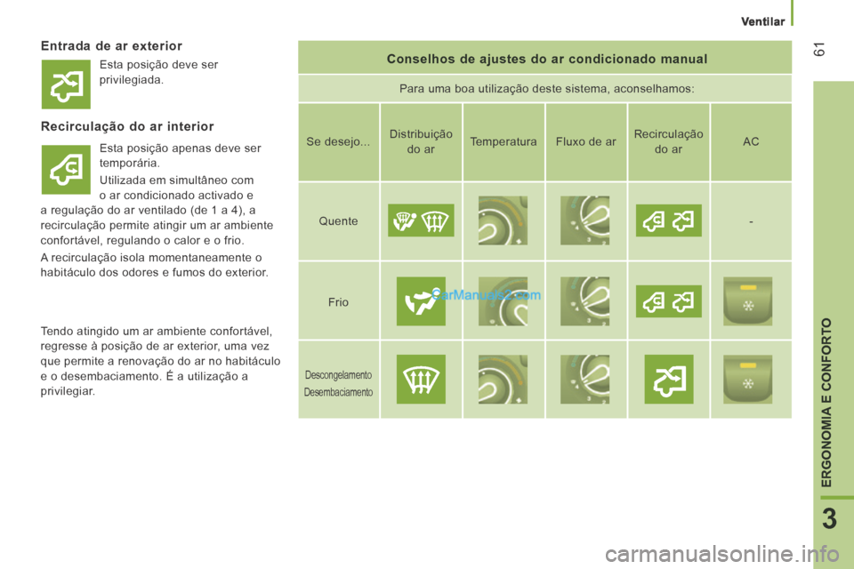 Peugeot Boxer 2014  Manual do proprietário (in Portuguese)    Ventilar   
61
3
ERGONOMIA E CONFORTO
  Entrada de ar exterior   Conselhos de ajustes do ar condicionado manual 
 Para uma boa utilização deste sistema, aconselhamos: 
  Recirculação do ar inte