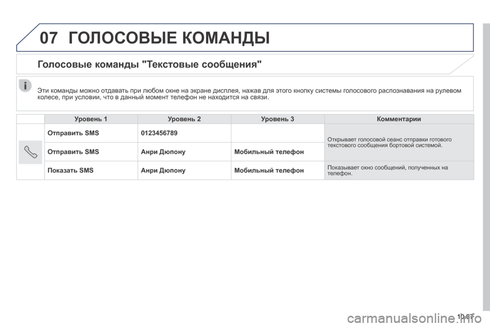 Peugeot Boxer 2014  Инструкция по эксплуатации (in Russian) 07
10.67
 ГОЛОСОВЫЕ КОМАНДЫ 
      Голосовые команды "Текстовые сообщения" 
  Уровень 1Уровень 2Уровень 3Комментарии
