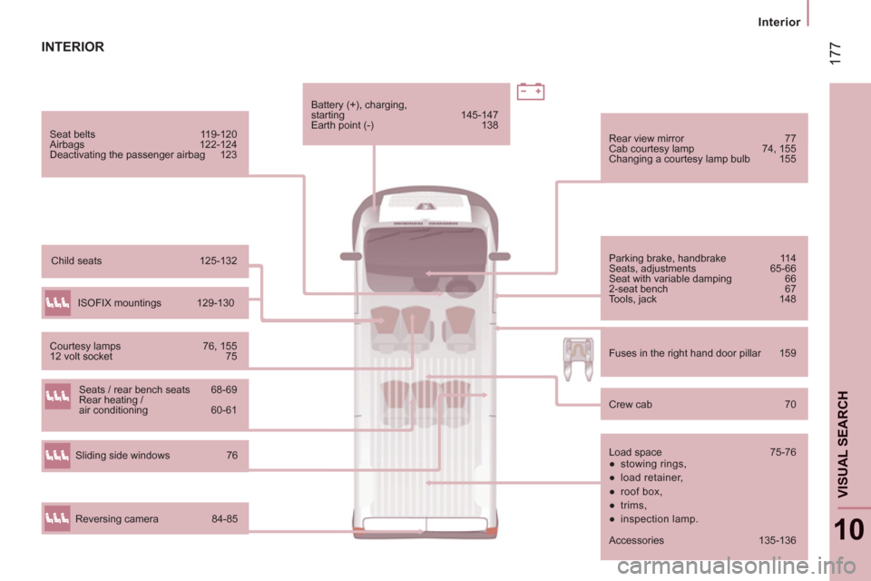 Peugeot Boxer 2013  Owners Manual - RHD (UK, Australia) 17
7
Interior  
 
10
VISUAL SEARCH
INTERIOR
 
 
Seat belts  119-120 
  Airbags 122-124 
  Deactivating the passenger airbag  123  
   
Parking brake, handbrake  114 
  Seats, adjustments  65-66 
  Sea