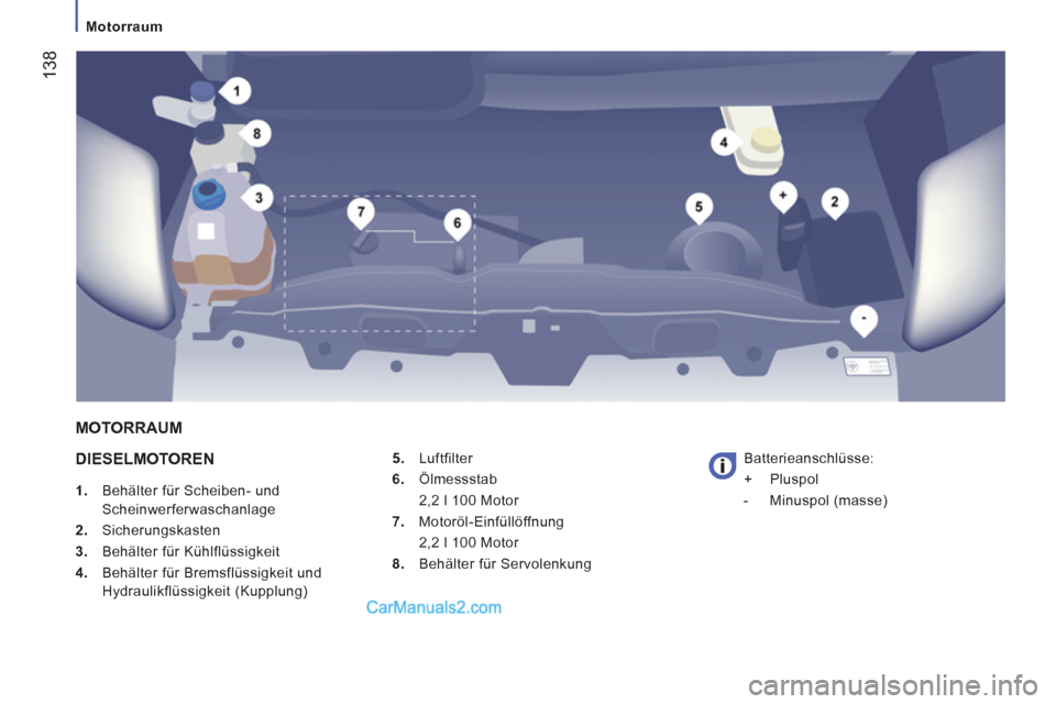 Peugeot Boxer 2013  Betriebsanleitung (in German) 138
   
 
Motorraum 
 
 
DIESELMOTOREN 
 
 
 
1. 
  Behälter für Scheiben- und 
Scheinwerferwaschanlage 
   
2. 
 Sicherungskasten 
   
3. 
  Behälter für Kühlflüssigkeit 
   
4. 
  Behälter f