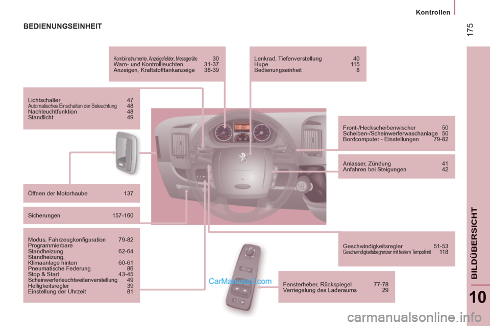 Peugeot Boxer 2013  Betriebsanleitung (in German) 17
5
   
 
Kontrollen
10
BILDÜBERSICHT
BEDIENUNGSEINHEIT 
 
 
Kombiinstrumente, Anzeigefelder,  Messgeräte   30 
  Warn- und Kontrollleuchten   31-37 
  Anzeigen, Kraftstofftankanzeige   38-39  
   