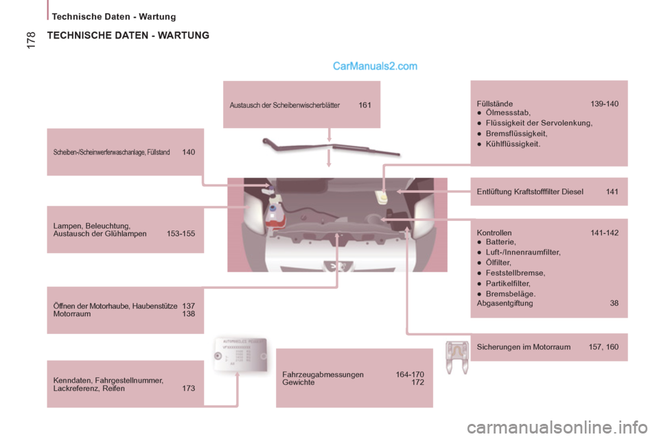 Peugeot Boxer 2013  Betriebsanleitung (in German) 17
8
   
 
Technische Daten - Wartung  
 
 
 
Scheiben-/Scheinwerferwaschanlage, Füllstand  140  
   
Lampen, Beleuchtung, 
Austausch der Glühlampen   153-155  
   
Öffnen der Motorhaube, Haubenst