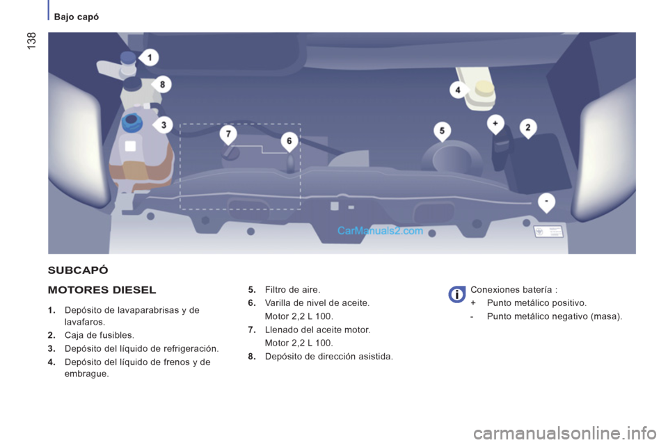 Peugeot Boxer 2013  Manual del propietario (in Spanish) 138
   
 
Bajo capó  
 
 
 
MOTORES DIESEL 
1. 
 Depósito de lavaparabrisas y de 
lavafaros. 
2. 
 Caja de fusibles.
3. 
  Depósito del líquido de refrigeración.
4. 
  Depósito del líquido de f
