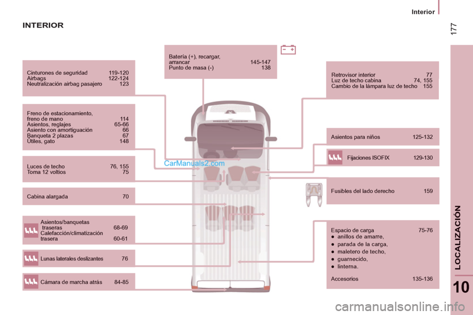 Peugeot Boxer 2013  Manual del propietario (in Spanish) 17
7
Interior  
 
10
LOCALIZACIÓ
N
Cinturones de seguridad 119-120  
Airbags 122-124 Neutralización airbag pasajero 123  
Freno de estacionamiento, freno de mano 11 4   
Asientos, reglajes 65-66  
A