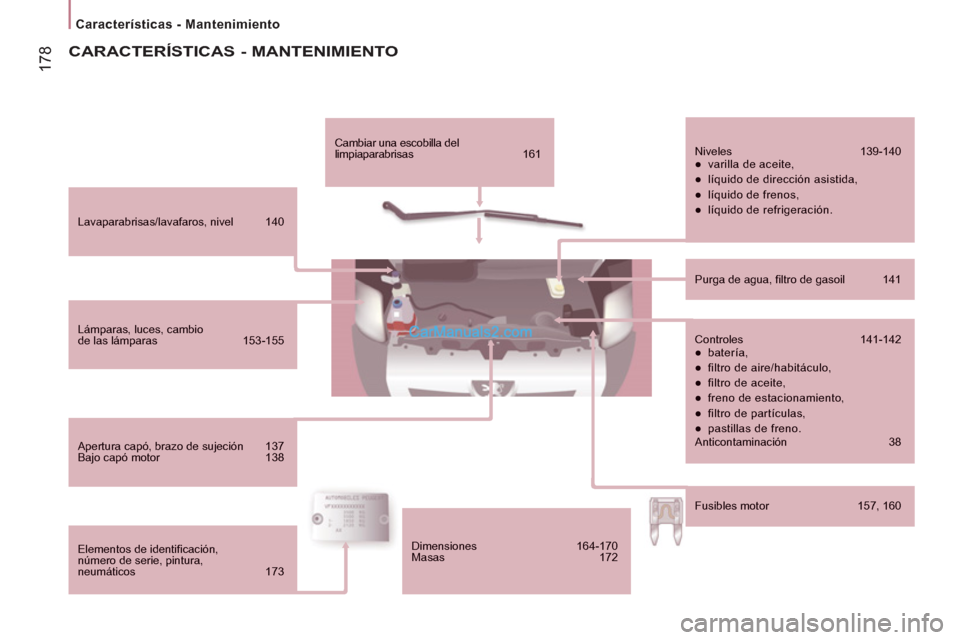 Peugeot Boxer 2013  Manual del propietario (in Spanish) 17
8
   
 
Características - Mantenimiento  
 
 
 
Lavaparabrisas/lavafaros, nivel  140  
 
 
Lámparas, luces, cambiode las lámparas  153-155  
 
 
Apertura capó, brazo de sujeción 137  
Bajo cap