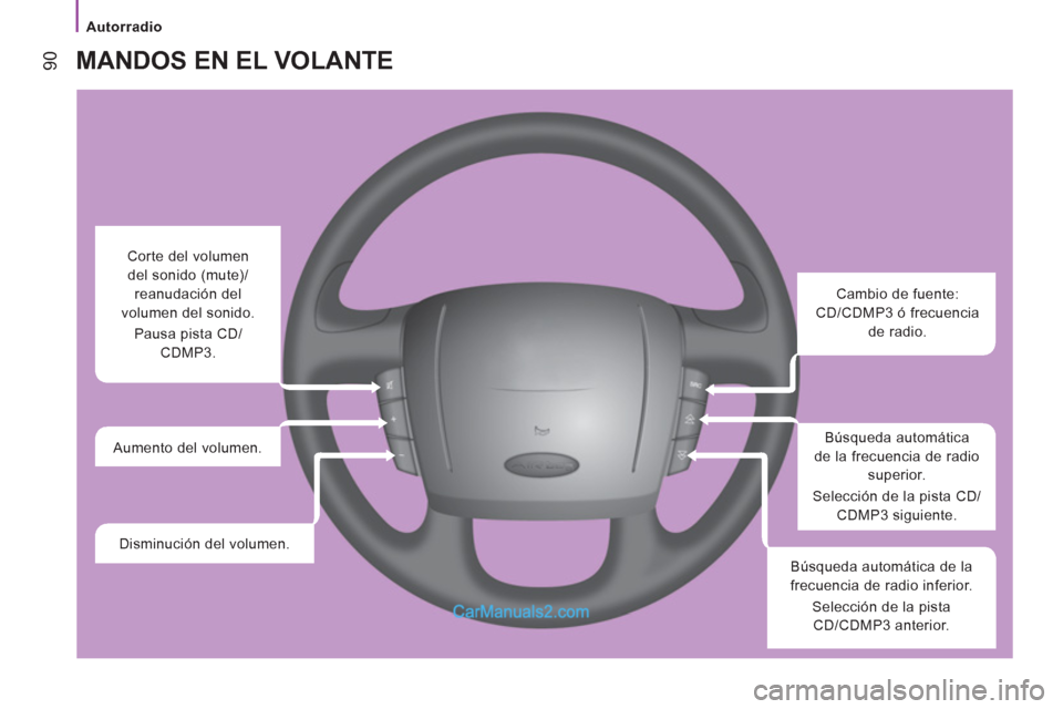 Peugeot Boxer 2013  Manual del propietario (in Spanish)    
 
Autorradio  
 
90 
MANDOS EN EL VOLANTE 
 
 
 
 
 
 
 
 
Cambio de fuente: 
CD/CDMP3 ó frecuencia 
de radio.  
   
Búsqueda automática 
de la frecuencia de radio 
superior. 
  Selección de l