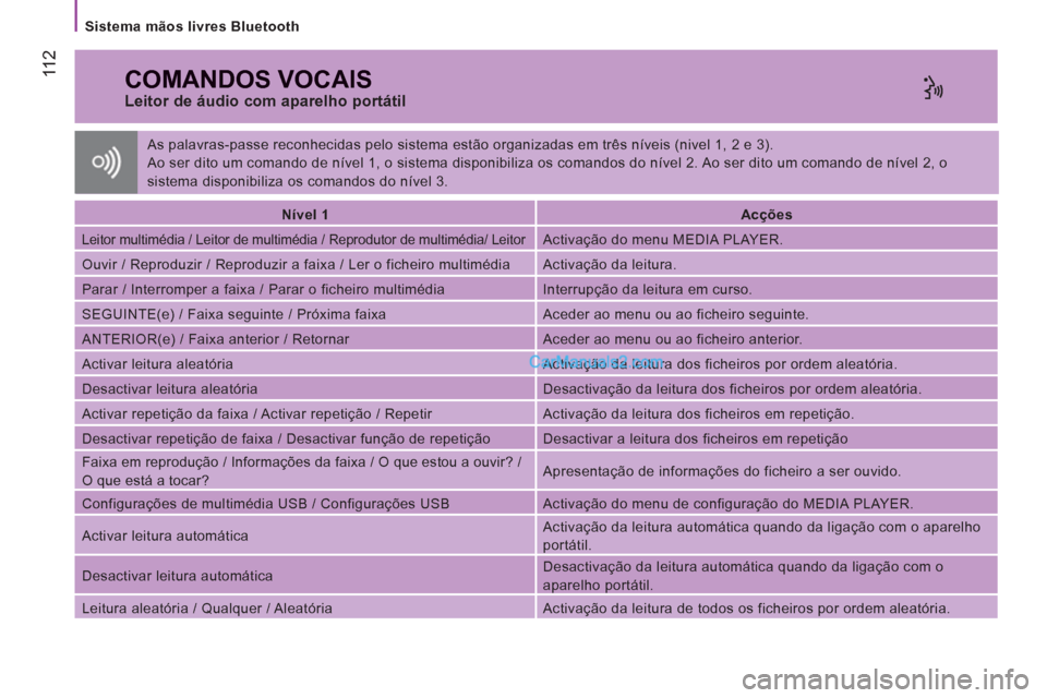 Peugeot Boxer 2013 Manual do proprietário (in Portuguese) 11 2
Sistema mãos livres Bluetooth
COMANDOS VOCAIS
Leitor de áudio com aparelho portátil
Nível 1
Acções
Leitor multimédia / Leitor de multimédia / Reprodutor Peugeot Boxer 2013 Manual do proprietário (in Portuguese) 11 2
Sistema mãos livres Bluetooth
COMANDOS VOCAIS
Leitor de áudio com aparelho portátil
Nível 1
Acções
Leitor multimédia / Leitor de multimédia / Reprodutor
