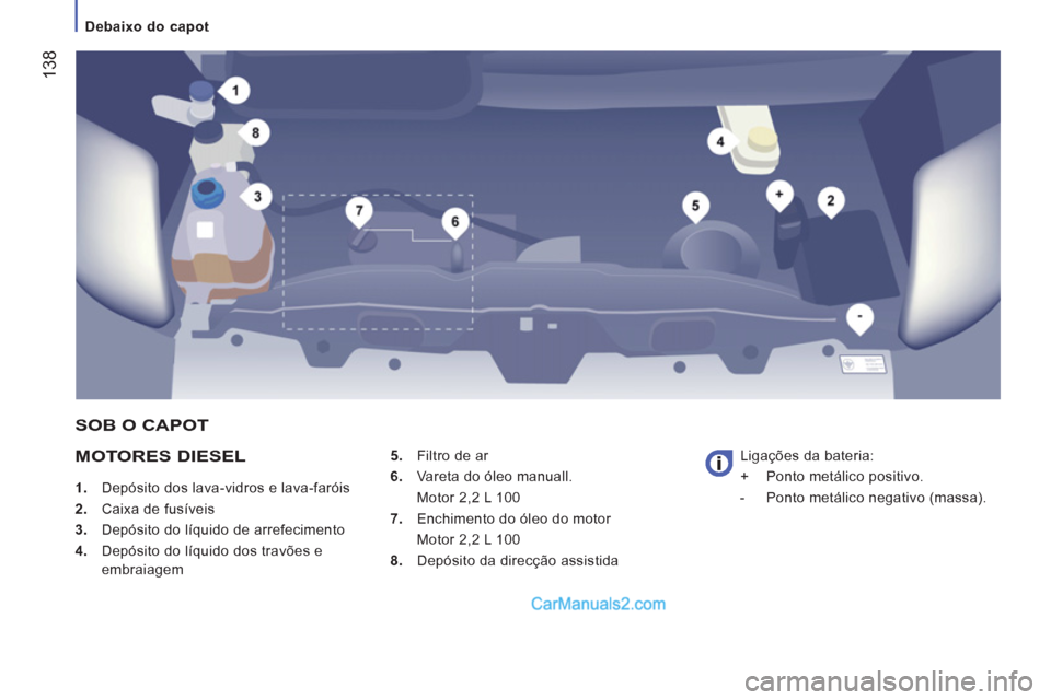 Peugeot Boxer 2013  Manual do proprietário (in Portuguese) 138
   
 
Debaixo do capot  
 
 
 
MOTORES DIESEL 
 
 
 
1. 
  Depósito dos lava-vidros e lava-faróis 
   
2. 
  Caixa de fusíveis 
   
3. 
  Depósito do líquido de arrefecimento 
   
4. 
  Depó